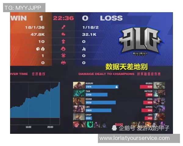 IG在精英赛中的速度表现分析与战术解读
